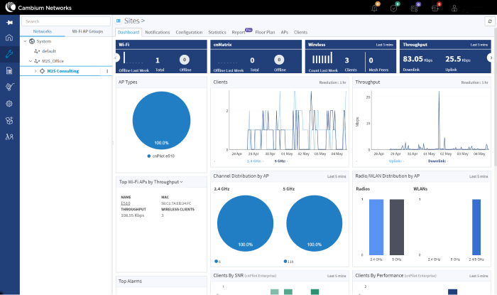 Wireless Dashboard